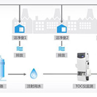 面向医疗器械生产工艺用水 岛津TOC在线监测解决方案
