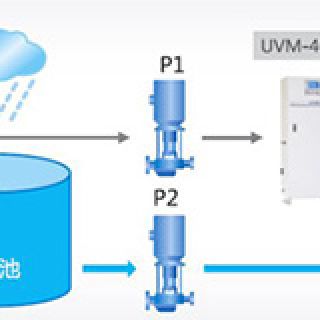 智慧城市雨污分流强排监测控制系统 岛津UV分析仪