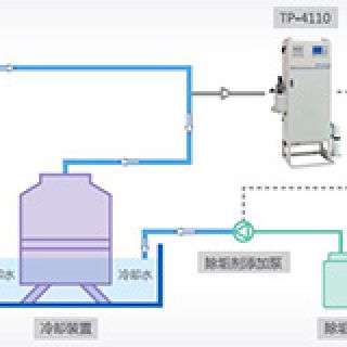 总磷在线分析仪在循环冷却水监测中的应用