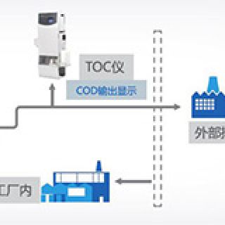 面对高氯高盐水质 岛津TOC在线监测