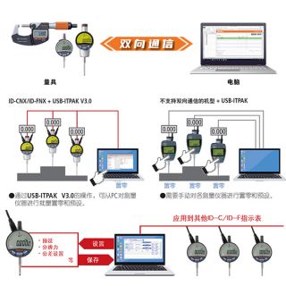 双向串行通信 | 让电脑“管”量具，更快更简单