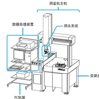 三坐标测量机的保养指南